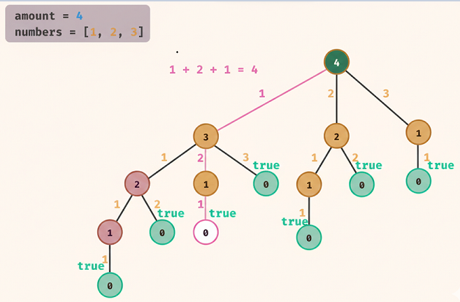 Dynamic programming {08f6aca5 ea75 4ff7 a520 ae013d8735cc}