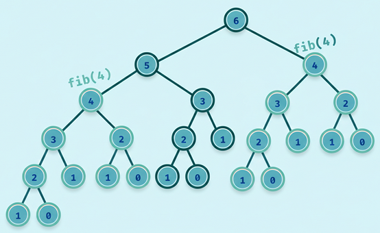 Dynamic programming {08fe8ab7 868b 469e a71f 247f48e85997}