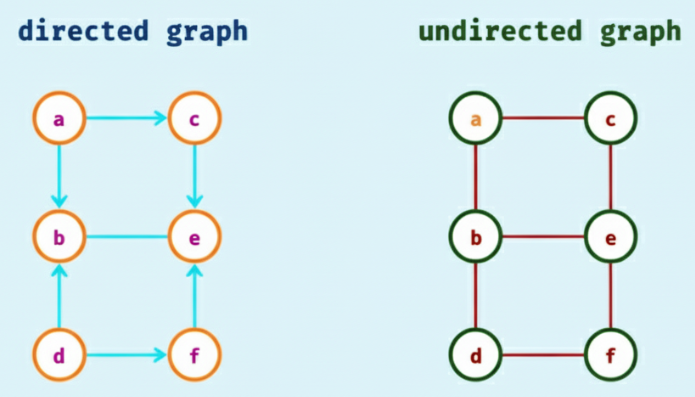 Graph {105c700d c2b3 454b ac54 7ffb64555c9a}