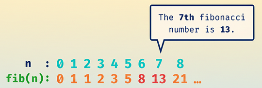 Dynamic programming {20f178ad be7a 4605 9ec0 0cd193fcc102}