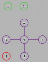 Graph {2724f73d eeea 441d a399 cc8e645b85fd}