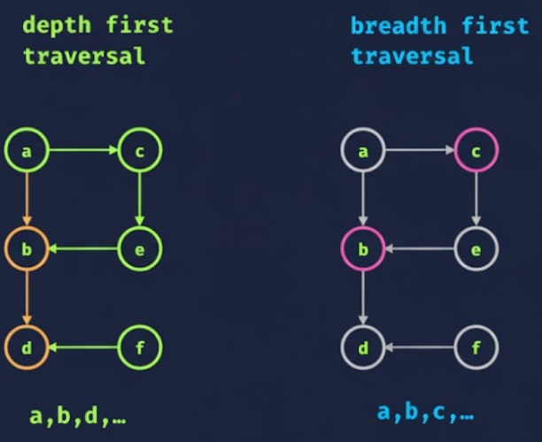 Graph {515e05d8 012d 4a18 90a2 5ea78280f377}