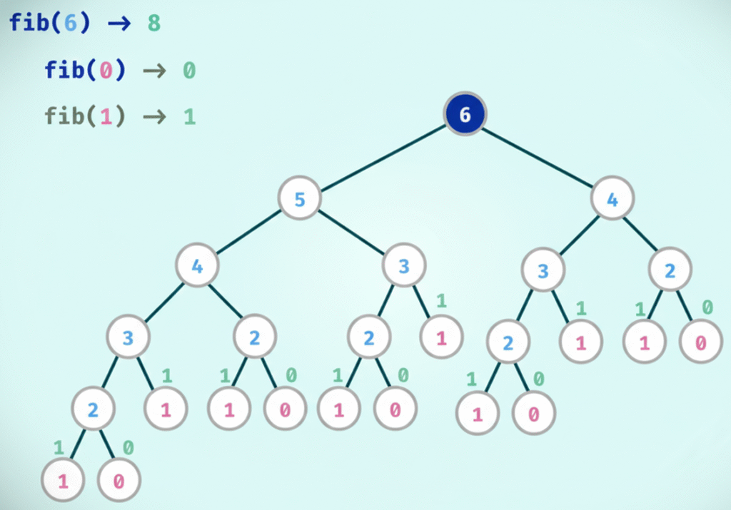 Dynamic programming {61aeb2e1 656c 45e9 99c4 19cd675efab4}