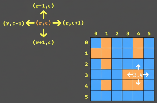 Graph {a8a6dade 65aa 4296 833f 0f0a584e7b69}