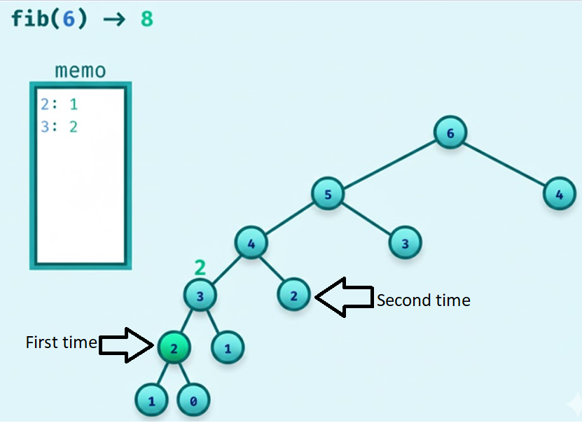 Dynamic programming {ac1cadc1 f753 4dad 878f 5ffe6128b770}