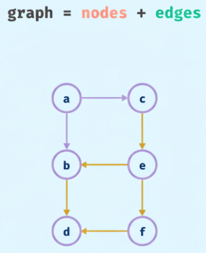 Graph {ac2e5d22 6e12 44ed 931c 2e2a0c626e83}