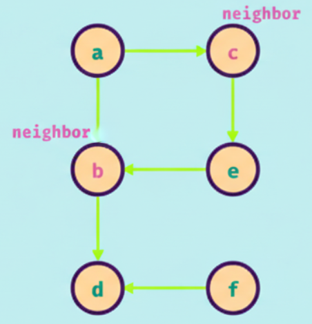 Graph {df662a13 5d5a 4976 8539 4c91227af3f7}