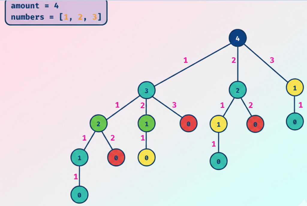 Dynamic programming {e193a129 28e5 4aa3 863c 06edb6db2d54}
